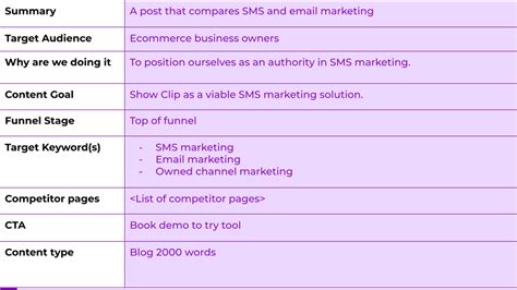 How To Write A Top Ranking Blog Post Using Ai