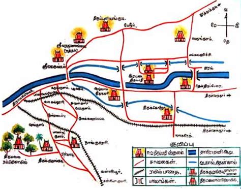 Nava Tirupathi - Alchetron, The Free Social Encyclopedia