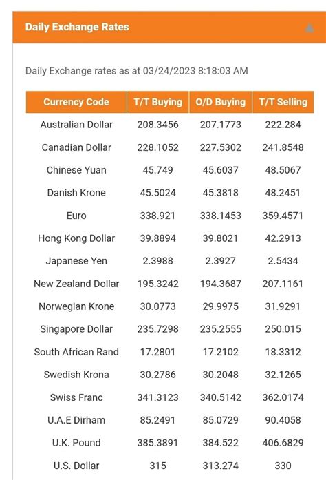 Friday's Rupee-Dollar rate in banks - Newswire