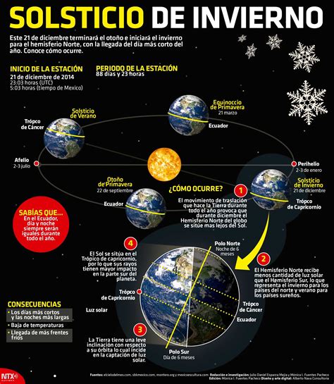 Quando é O Solsticio De Inverno - 7