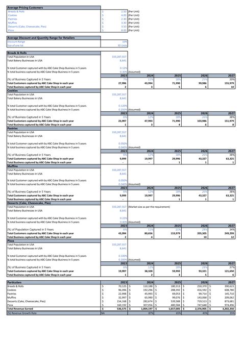 Financial Statements Modeling And Valuation For Cake Shop Business Plan In Excel Bp Xl Ppt Template