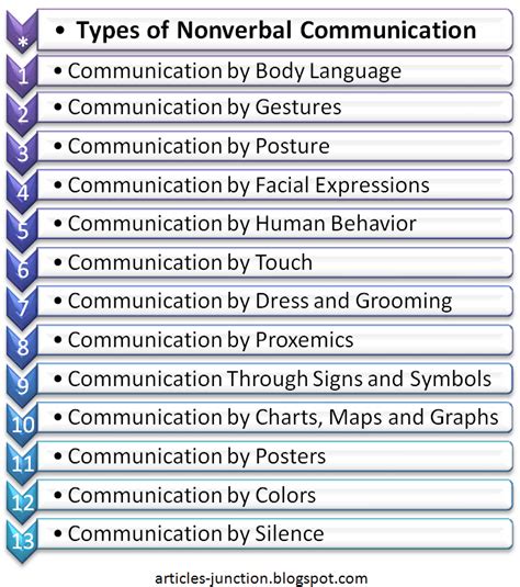 articles junction  types forms  nonverbal communication