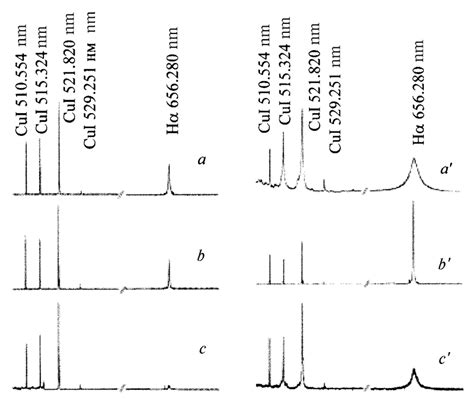 Emission spectra of an electrical discharge plasma: arc (a–c) and spark ...