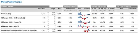 Meta Platforms (META) Q3 2023 Earnings Preview - Visible Alpha