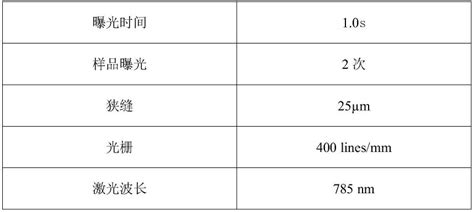 基于化学衍生 表面增强拉曼技术快速检测蜂蜜中果胶含量的检测方法