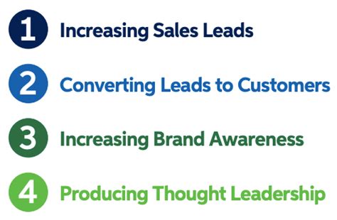 B B Marketing Trends For More Leads And Sales In