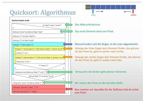 Lineare Datenstrukturen Test Q2 Karteikarten Quizlet