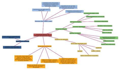 Mapa Conceptual Mapa Conceptual Aprendizaje Autonomo