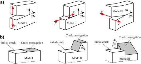 Fracture Mechanical Evaluation Of The Material Hct X