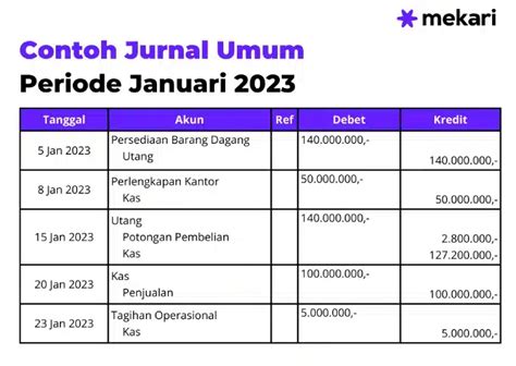 Contoh Jurnal Umum Lengkap Dengan Cara Membuatnya 49 Off