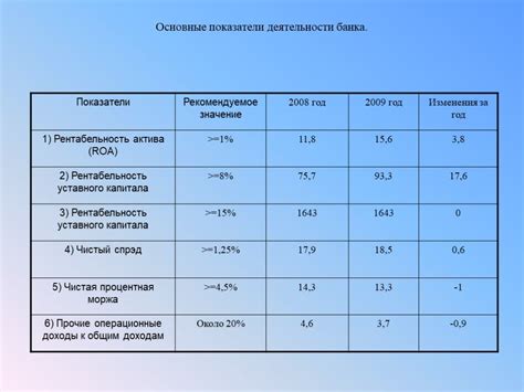 Презентация "Анализ деятельности коммерческого банка" по экономике ...