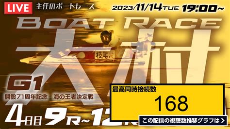 ライブ同時接続数グラフ『【live】11月14日（火）ボートレース大村 4日目 9r～12r 予選最終日【g1・開設71周年記念 海の王者決定