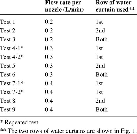 Nomenclature of the experiments | Download Scientific Diagram