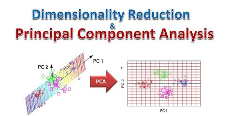 Feature Extraction Using Principal Component Analysis — A Simplified