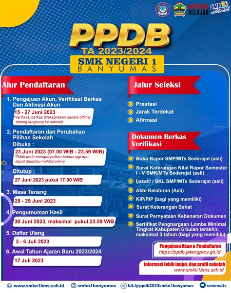 Info Ppdb 2023 Smkn 1 Banyumas Smk N1 Banyumas