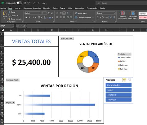 Domina Tus Datos Creación De Dashboards En Excel Con Tablas Dinámicas