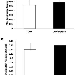 The Effect Of Treadmill Training On Skeletal Muscle Function In CKD