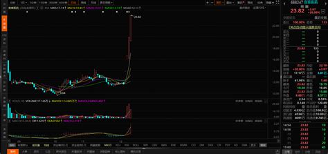 【焦点复盘】指数缩量回调，活跃资金继续聚焦抗病毒，宣泰医药四天翻倍