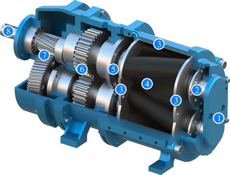 The Ultimate Guide to Rotary Lobe Pumps - Yaness