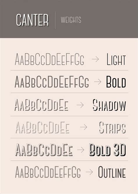 10 Absolutely Free Sans Serif Fonts For Typography