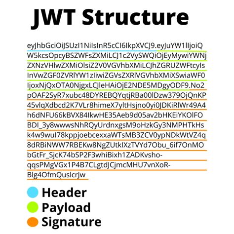 authenticate apis  jwt  nodejs  typescript