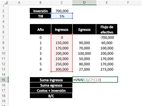 Cómo realizar un análisis de costo beneficio con ejemplos