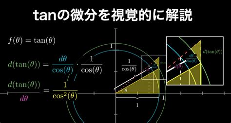 Tanの微分の公式と証明が誰でも必ずわかるようになる解説 Headboost