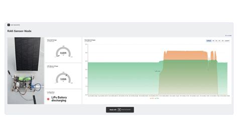 LoRa Knoten Projekt Eine solarbetriebene modulare IoT Lösung