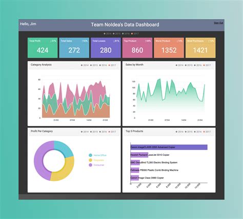 React D3 Data Visualizations Personal Portfolio