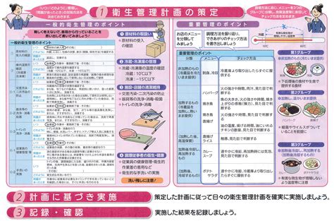 Haccpについて 滋賀県すし・料理生活衛生同業組合