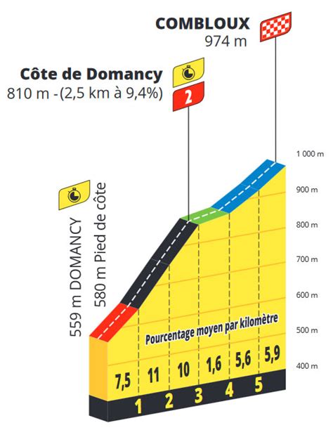 Tour De Francia 2023 Etapa 16 Previa Perfil Y Favoritos Noticiclismo