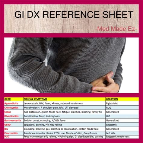 Gi Diagnosis Reference Sheet Med Made Ez Mme