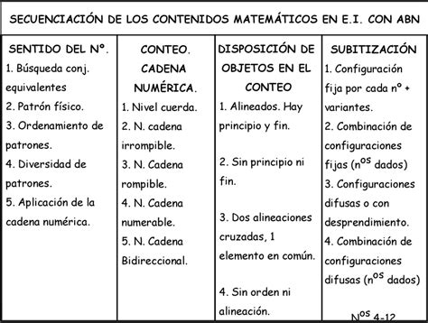 Algoritmos Abn Por Unas Matem Ticas Sencillas Naturales Y Divertidas