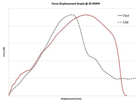 Simulation of Falling dart Impact test of Polypropylene material in Ls ...