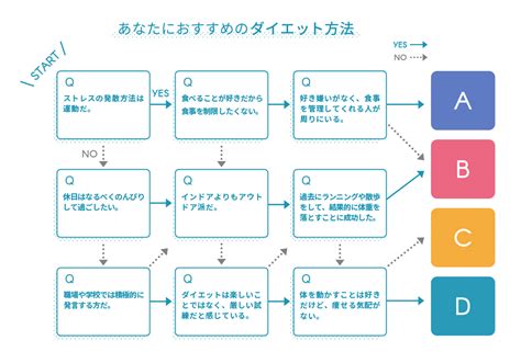 【診断付き】男性におすすめのダイエット方法と取り組み方のコツを紹介！ 男のエステ ダンディハウス