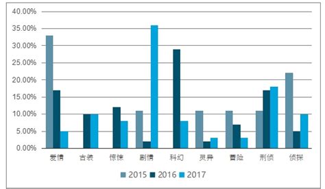 网络剧市场分析报告2020 2026年中国网络剧市场调查与未来发展趋势报告中国产业研究报告网