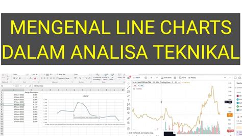 Mengenal Line Charts Sebelum Belajar Analisa Teknikal Dalam Saham YouTube