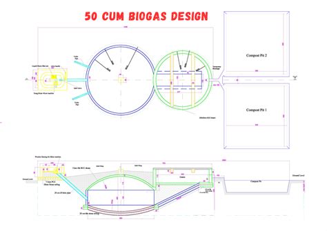 Biogas Basics: Simple Design of Biogas Plant - Sapien Knows