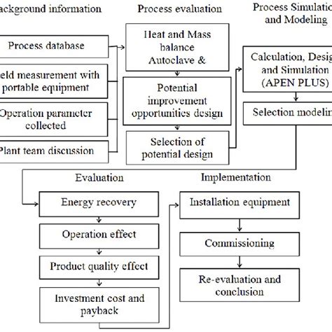 The Heat And Mass Balance Diagram Of Boiler At Normal Operation Download Scientific Diagram