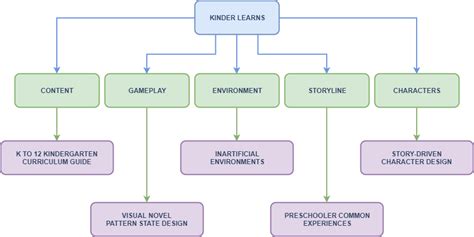 Component Decomposition Of The Game Software Design Source Garcia