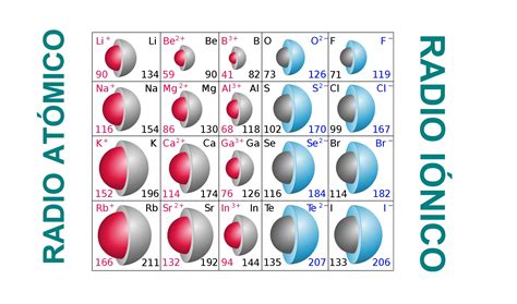 Como Calcular O Raio Ionico De Um Elemento Printable Templates Free