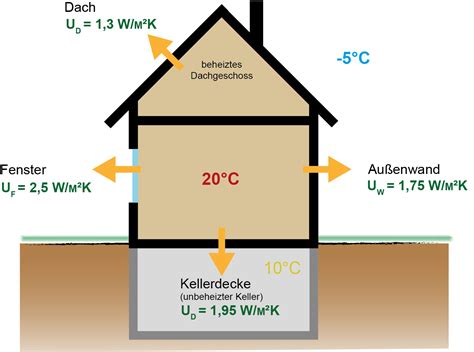 Dämmen wirkt Warum es so wichtig ist sein Haus zu dämmen