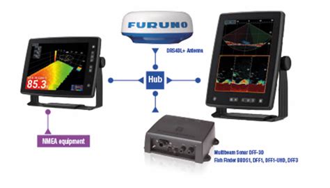 Introducing New Flex Function Display Sfd 10101012 Whats New News