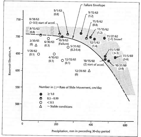 Vajont Dam (Italy, 1963) | Case Study | ASDSO Lessons Learned