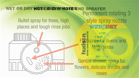 Hudson® Wet Or Dry Hose End Sprayer Video Overview Hd Youtube