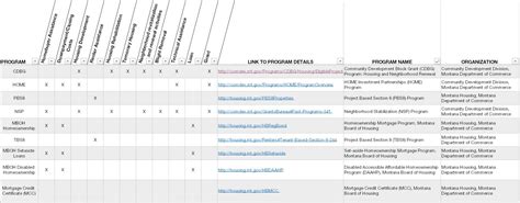 Hud Utility Allowance Spreadsheet With Quick Reference Guide — Db