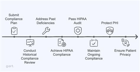 Preparing For A Hipaa Audit A Simple Guide To Protecting Patient Data