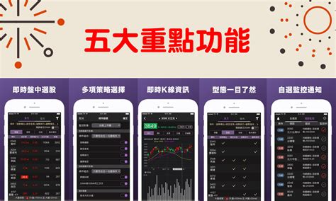 林恩如 強棒旺旺來盤中即時選股app｜即時監控｜技術｜盤中選股｜當沖 技術面選股 理財寶