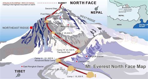 Everest Base Camp Trek | North Base Camp - Holidify