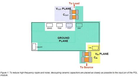 Selecting the proper Decoupling Capacitor - Capacitors - Electronic Component and Engineering ...